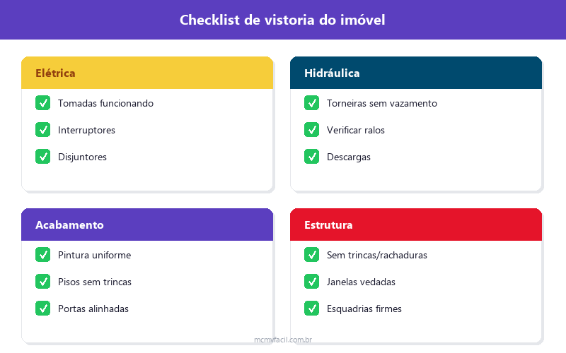 Checklist de vistoria do apartamento novo