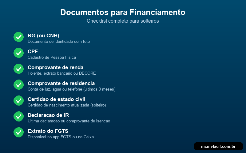 Checklist de documentos para financiamento imobiliario para solteiros