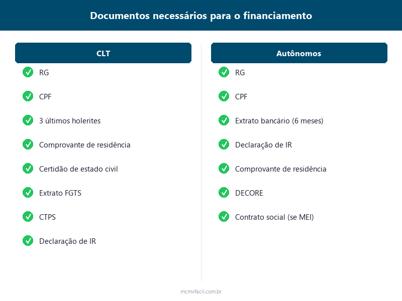 Checklist de documentos para financiamento imobiliário